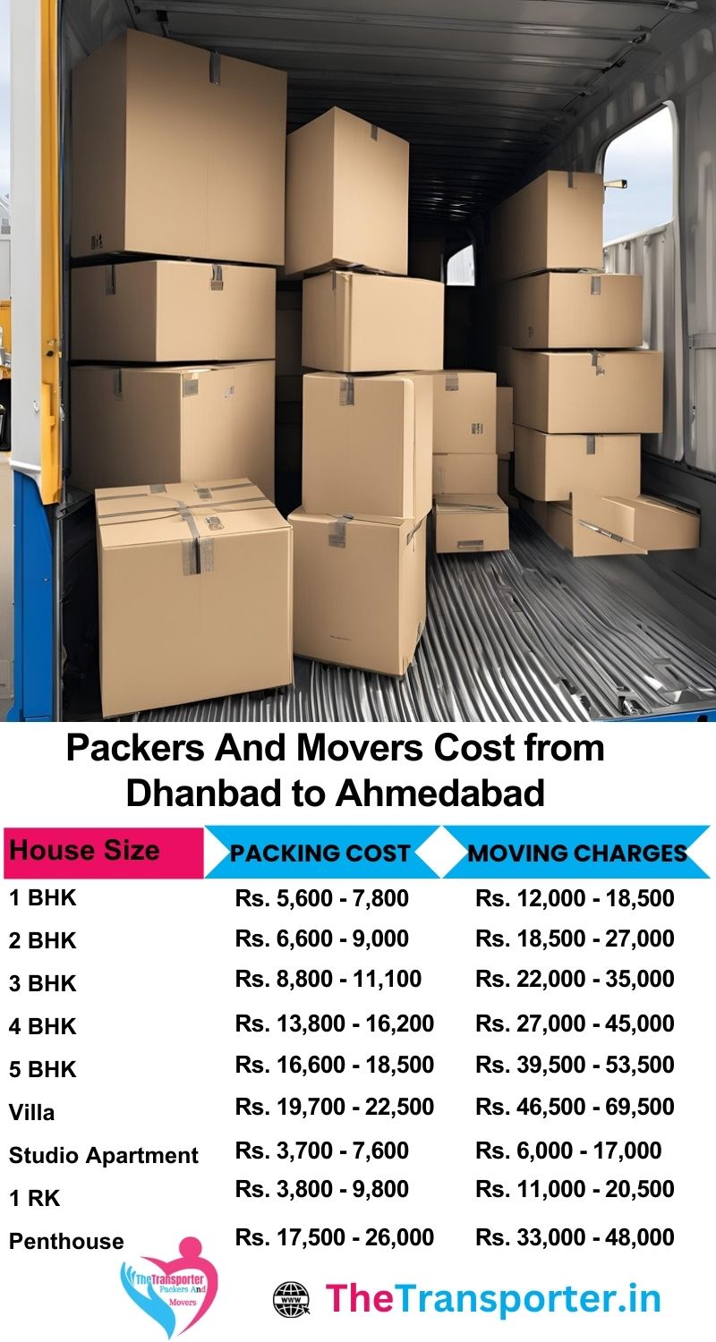 Movers and packers charges list from Dhanbad to Ahmedabad