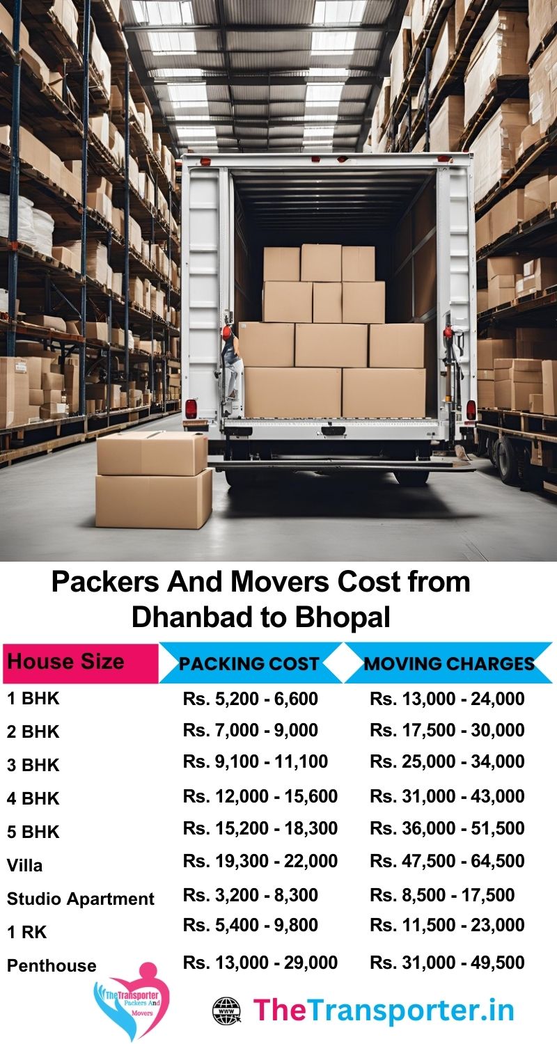 Movers and packers charges list from Dhanbad to Bhopal