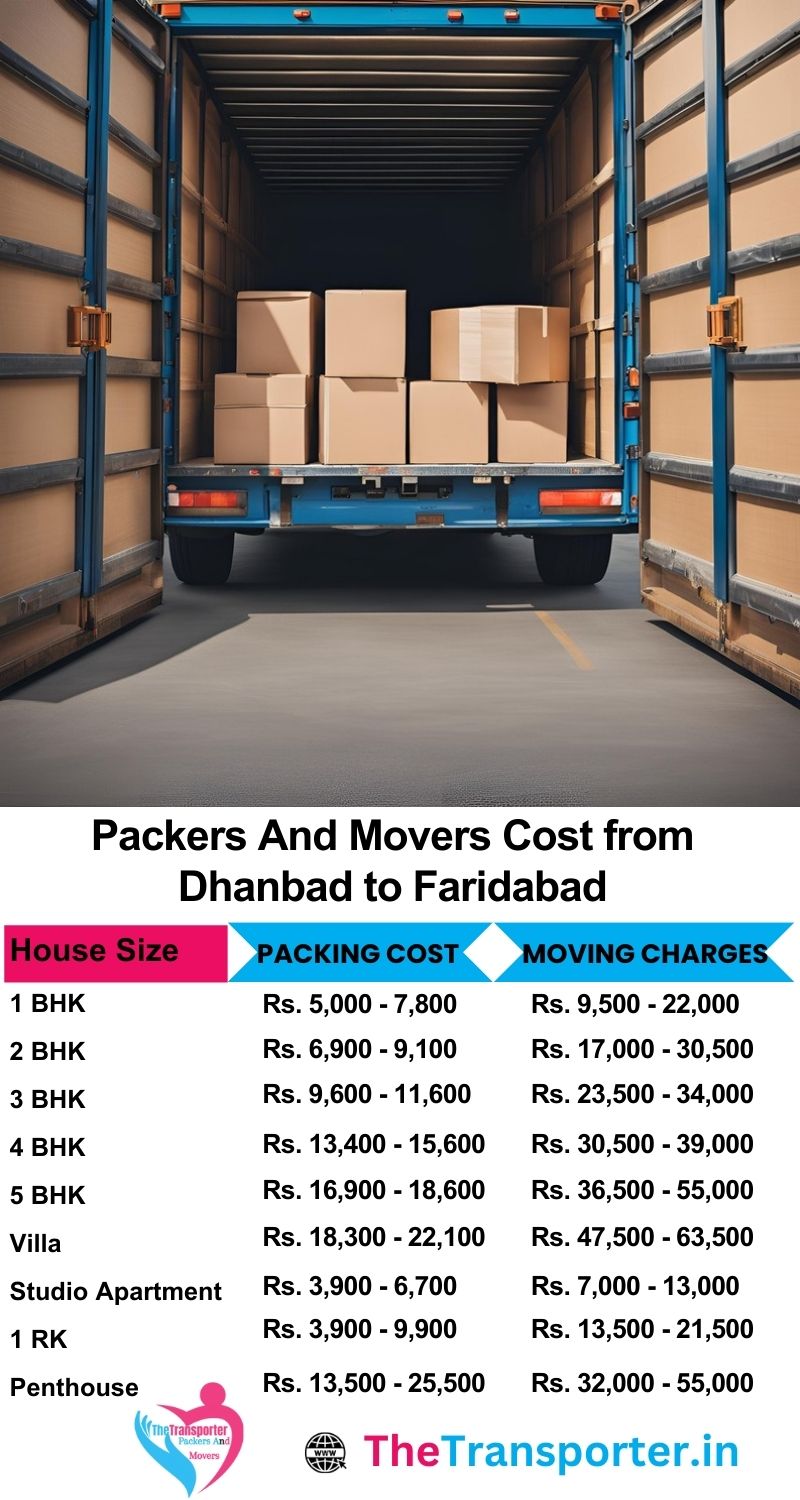 Movers and packers charges list from Dhanbad to Faridabad