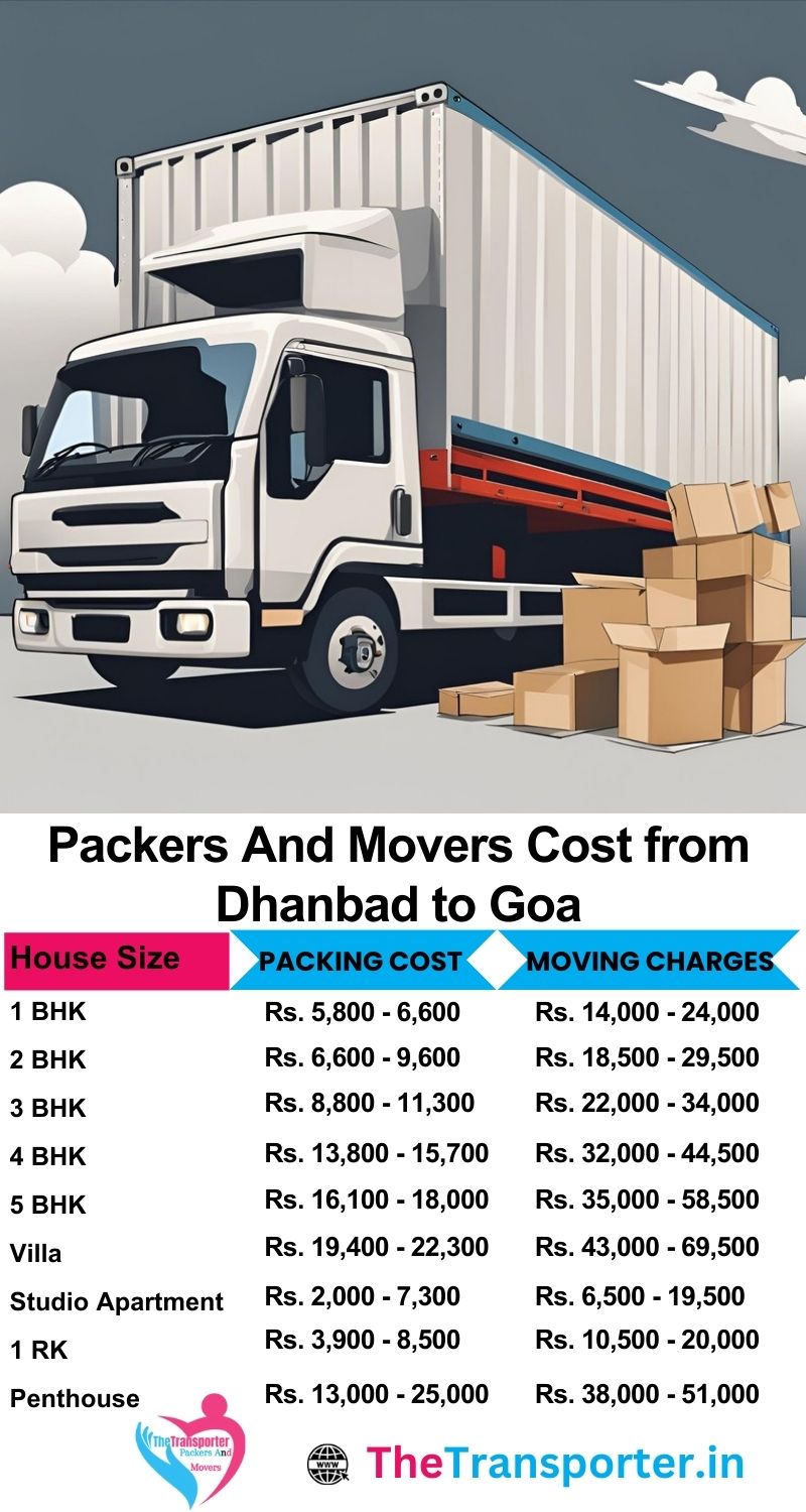 Movers and packers charges list from Dhanbad to Goa