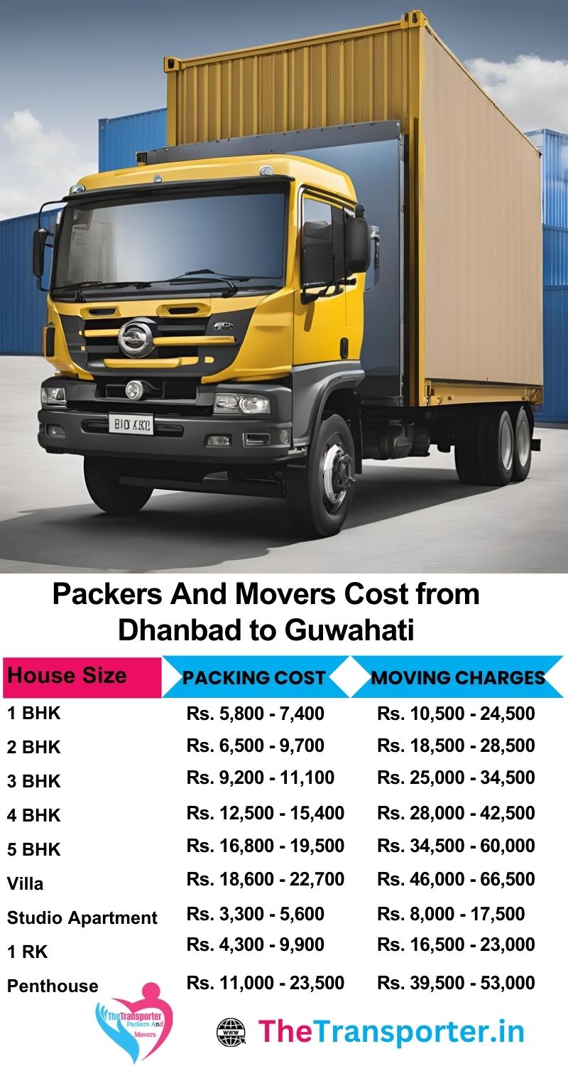 Movers and packers charges list from Dhanbad to Guwahati