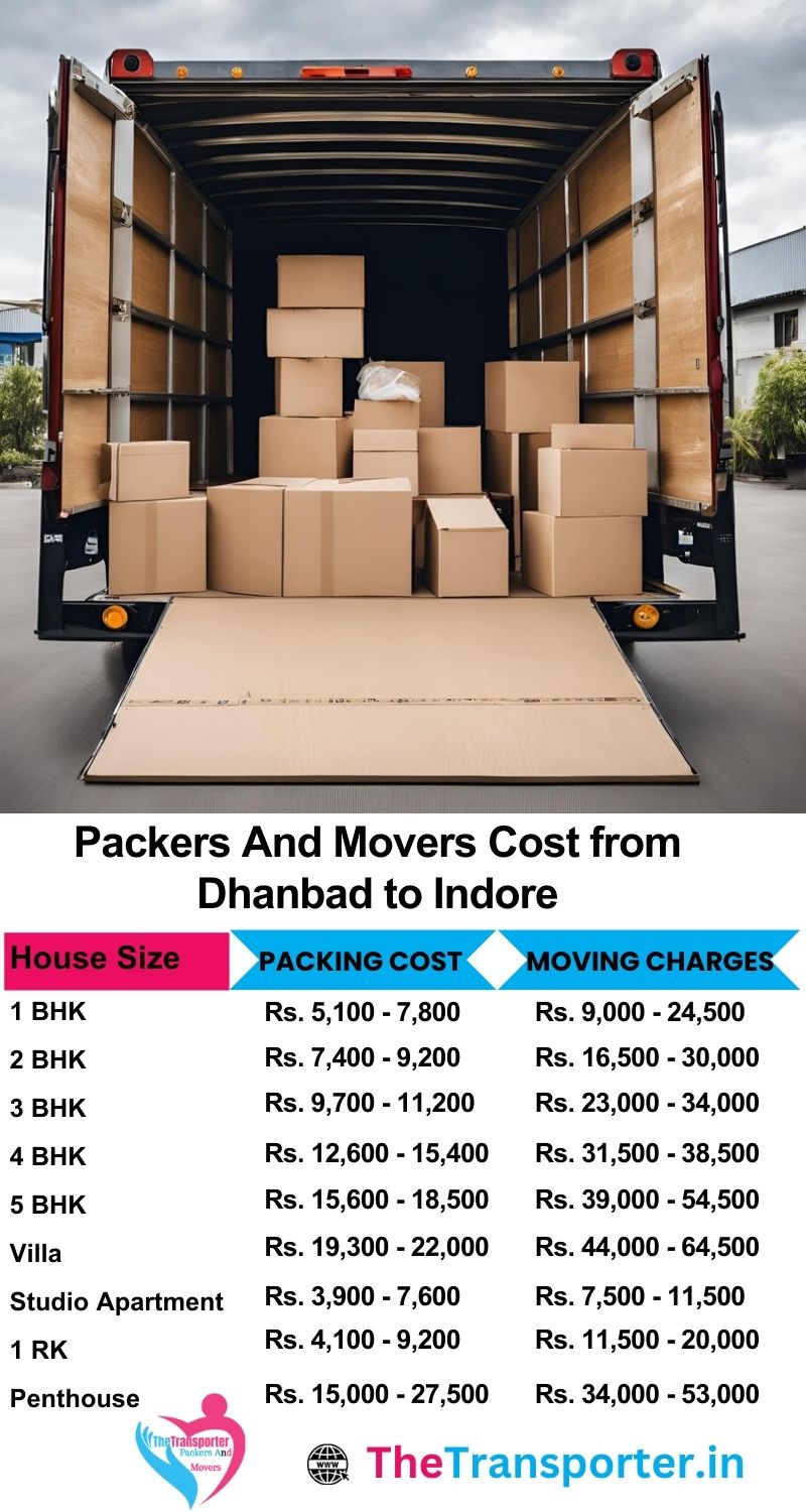 Movers and packers charges list from Dhanbad to Indore