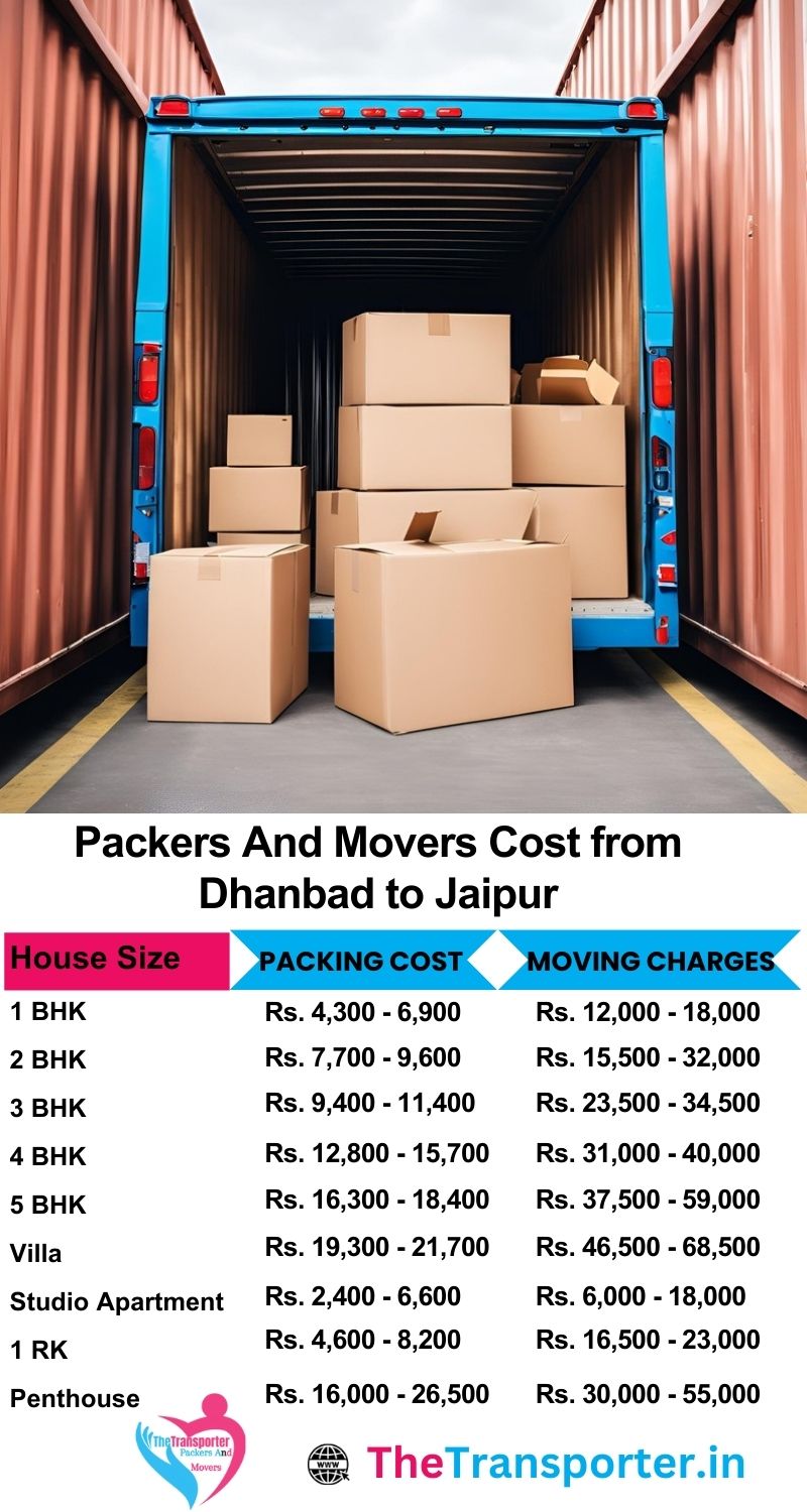 Movers and packers charges list from Dhanbad to Jaipur
