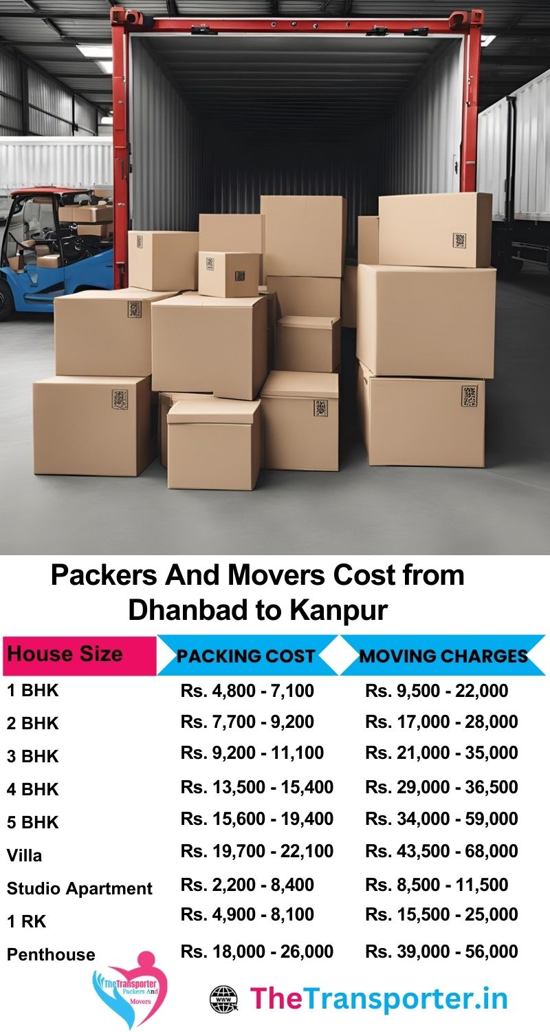 Movers and packers charges list from Dhanbad to Kanpur