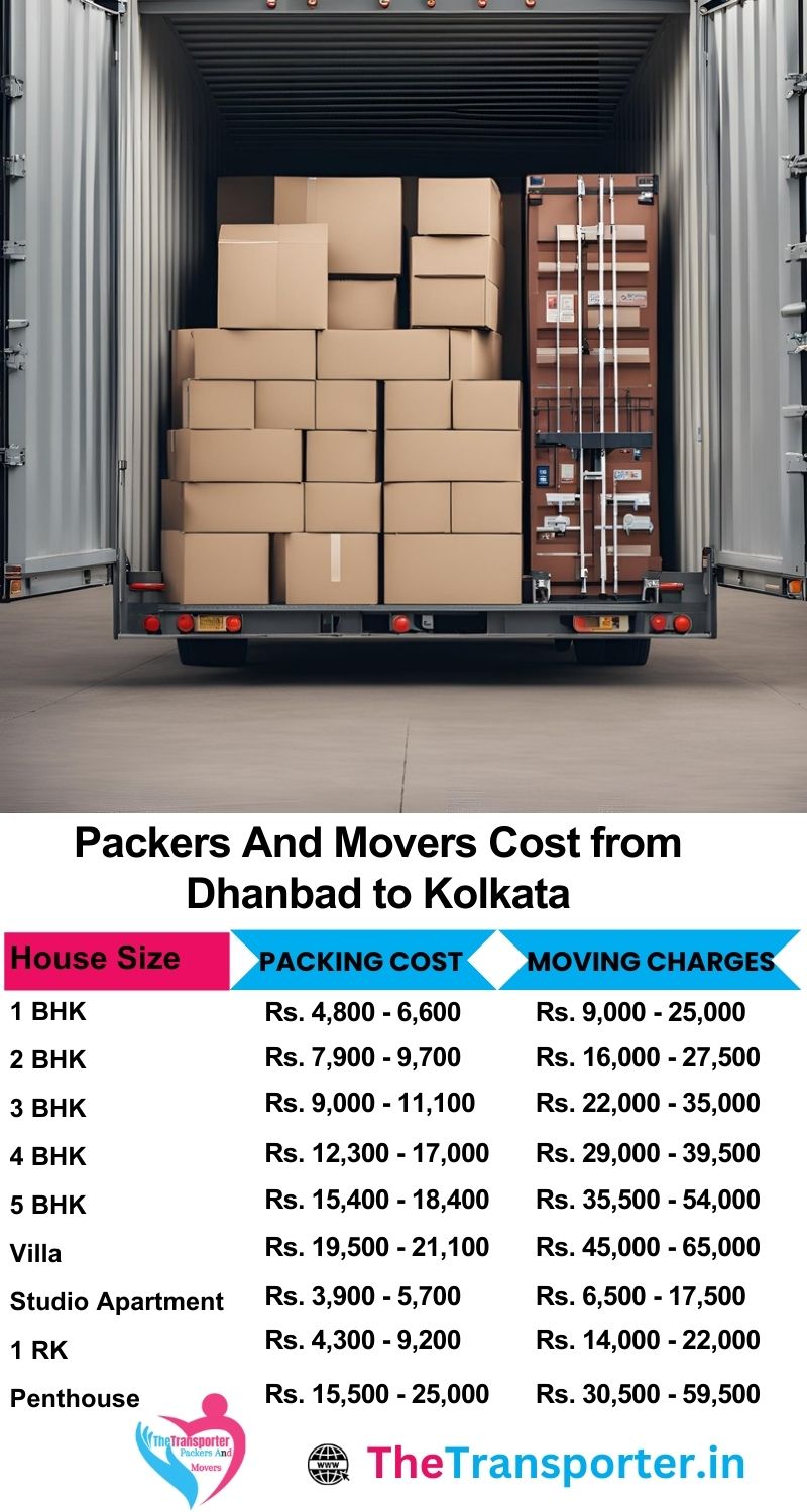 Movers and packers charges list from Dhanbad to Kolkata