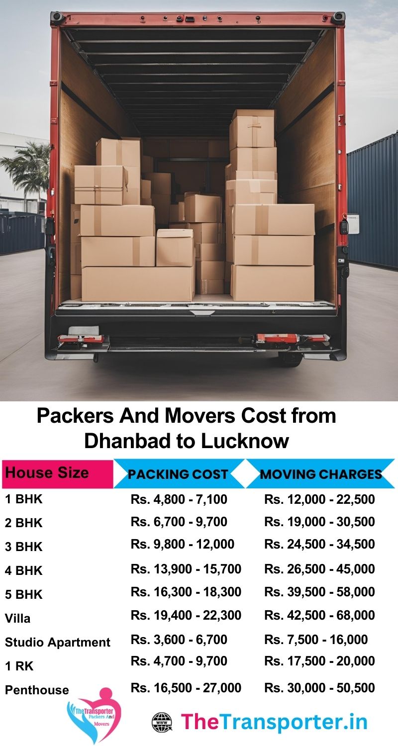 Movers and packers charges list from Dhanbad to Lucknow