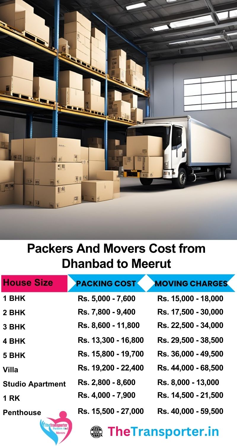 Movers and packers charges list from Dhanbad to Meerut