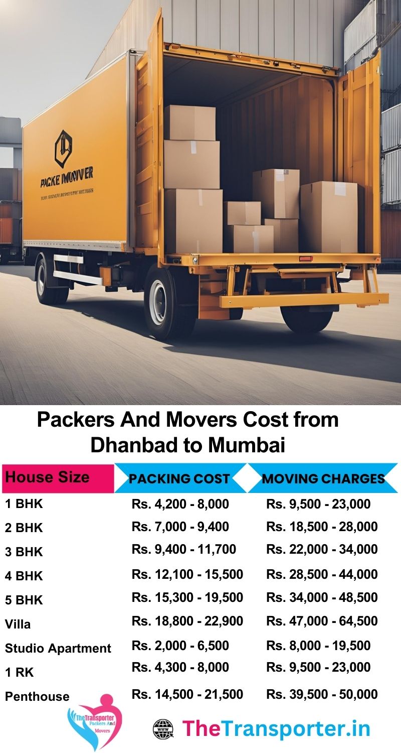 Movers and packers charges list from Dhanbad to Mumbai