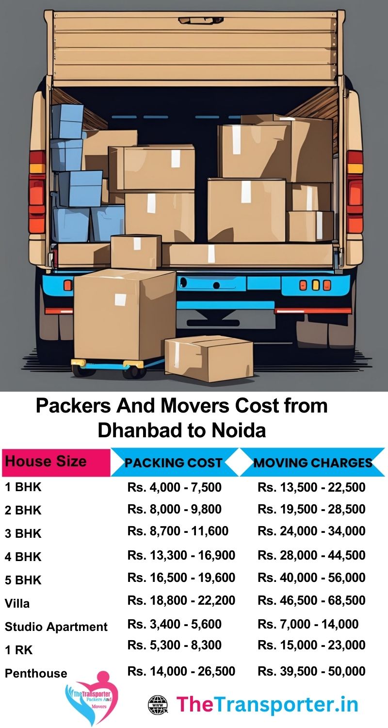Movers and packers charges list from Dhanbad to Noida