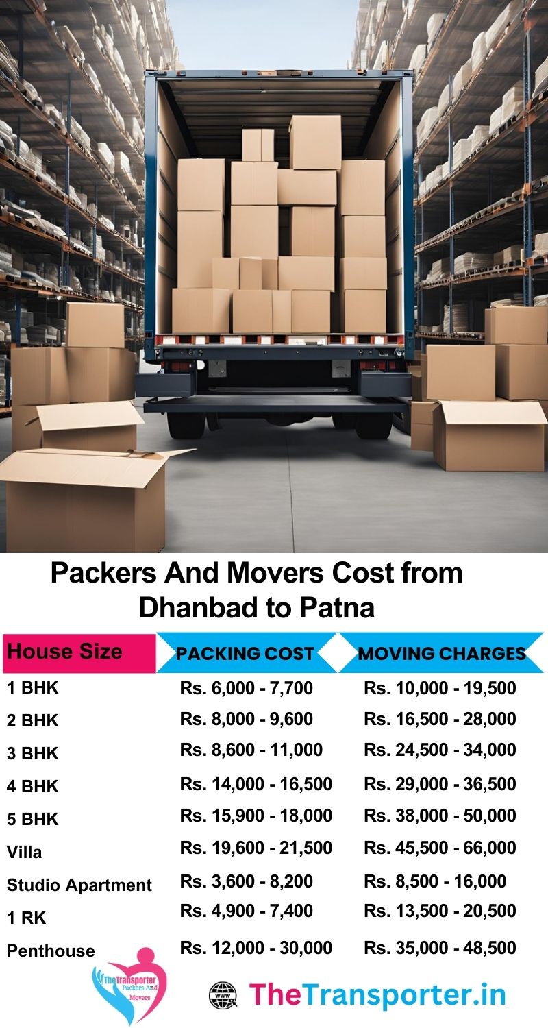 Movers and packers charges list from Dhanbad to Patna