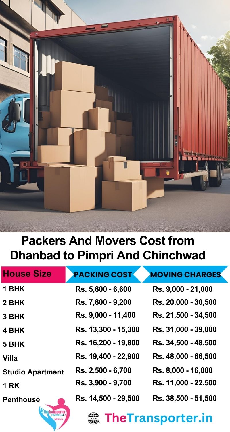 Movers and packers charges list from Dhanbad to Pimpri and chinchwad