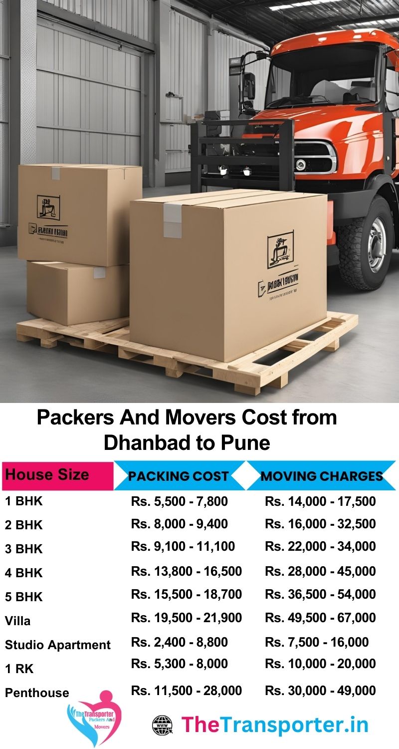 Movers and packers charges list from Dhanbad to Pune