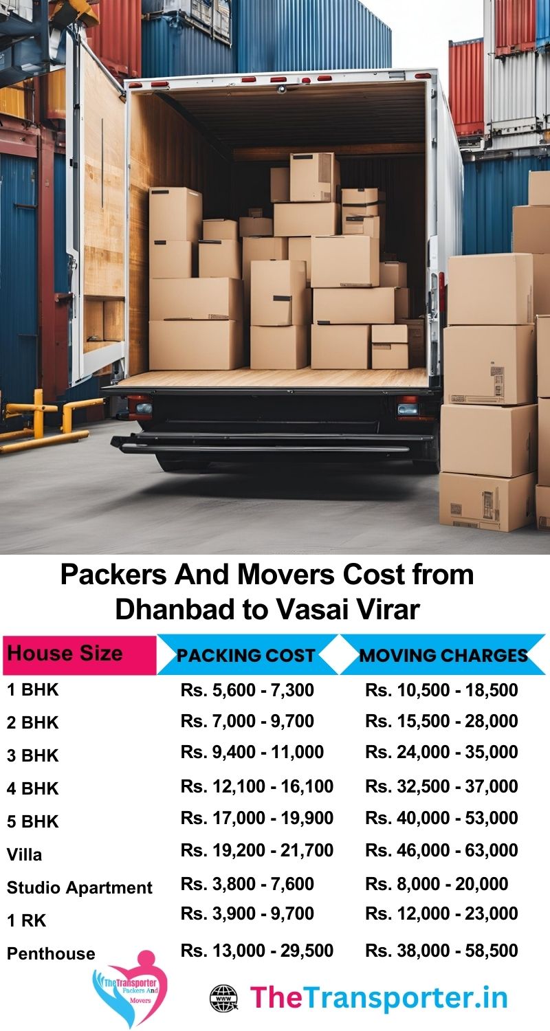 Movers and packers charges list from Dhanbad to Vasai-virar