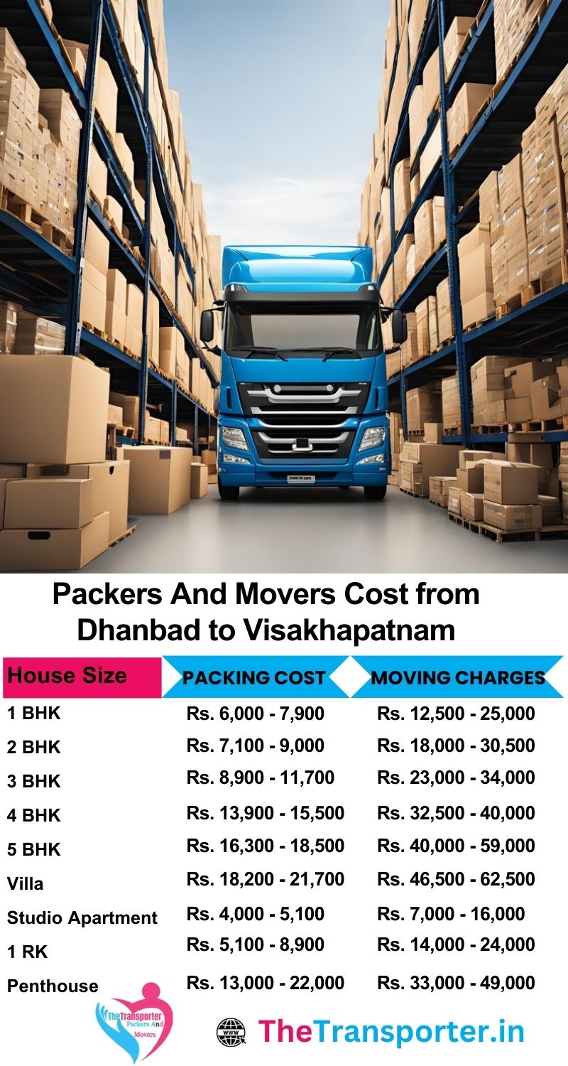 Movers and packers charges list from Dhanbad to Visakhapatnam