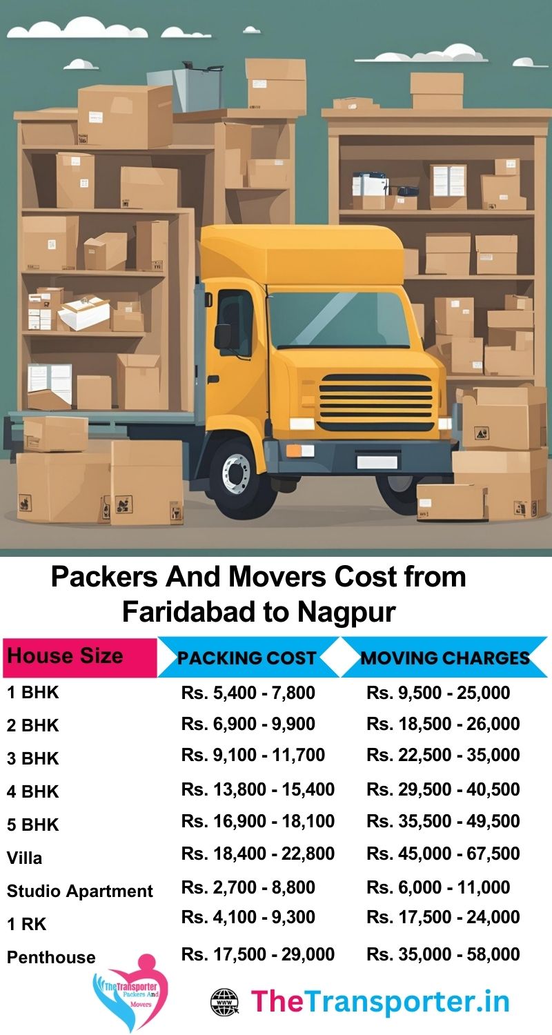 Movers and packers charges list from Faridabad to Nagpur