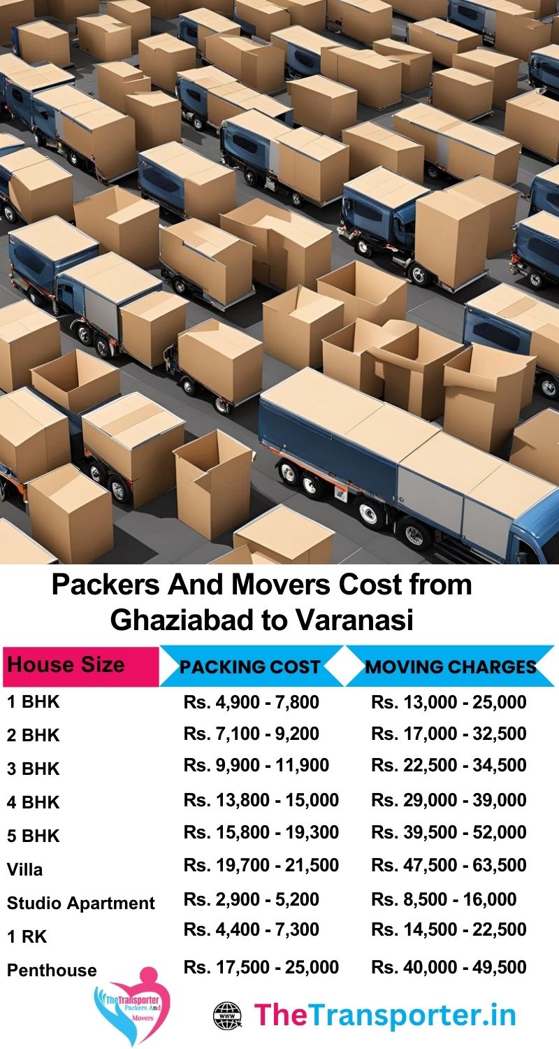 Movers and packers charges list from Ghaziabad to Varanasi