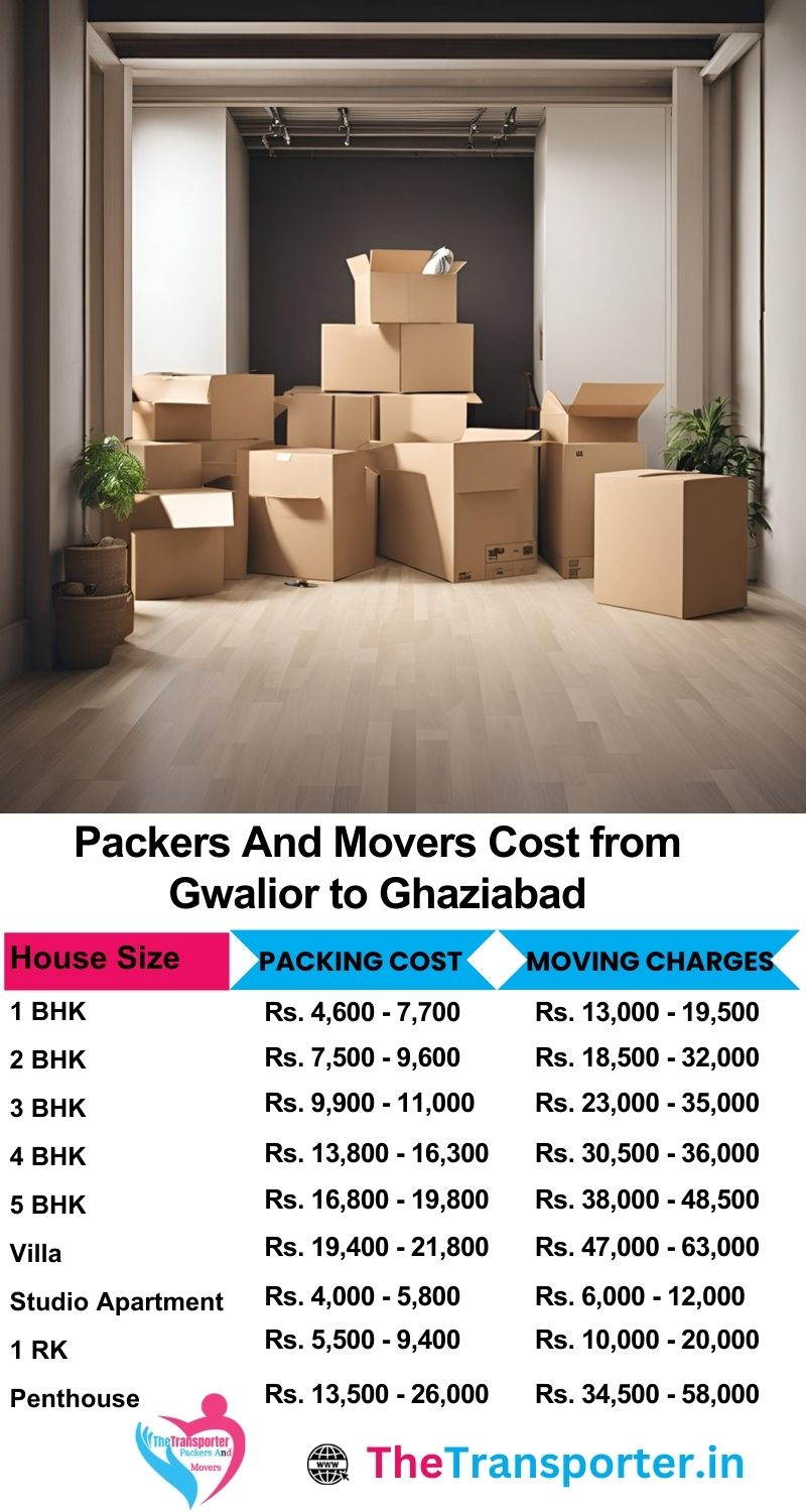 Movers and packers charges list from Gwalior to Ghaziabad