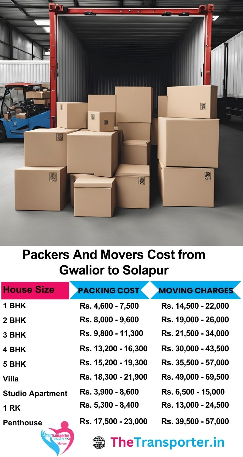Movers and packers charges list from Gwalior to Solapur