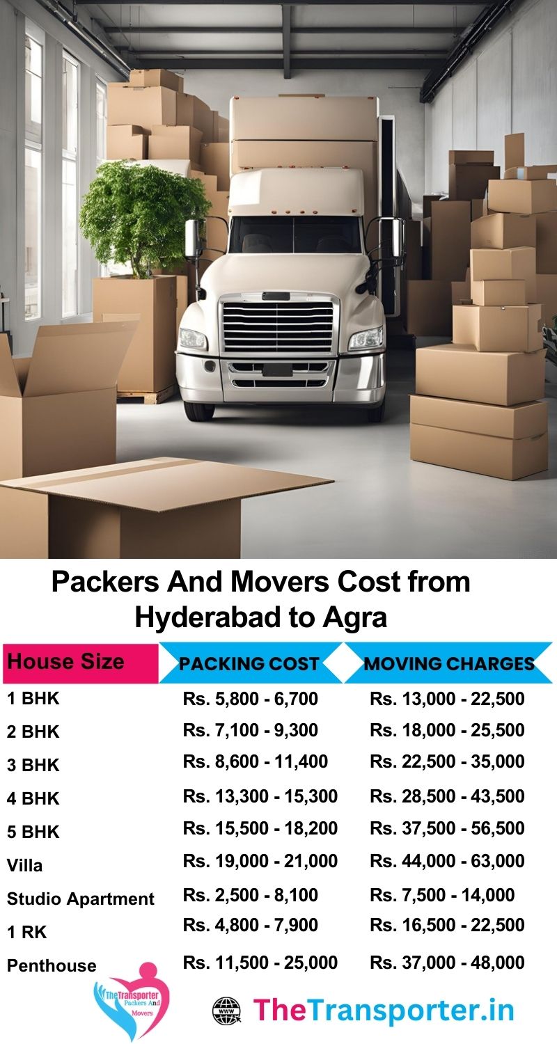 Movers and packers charges list from Hyderabad to Agra