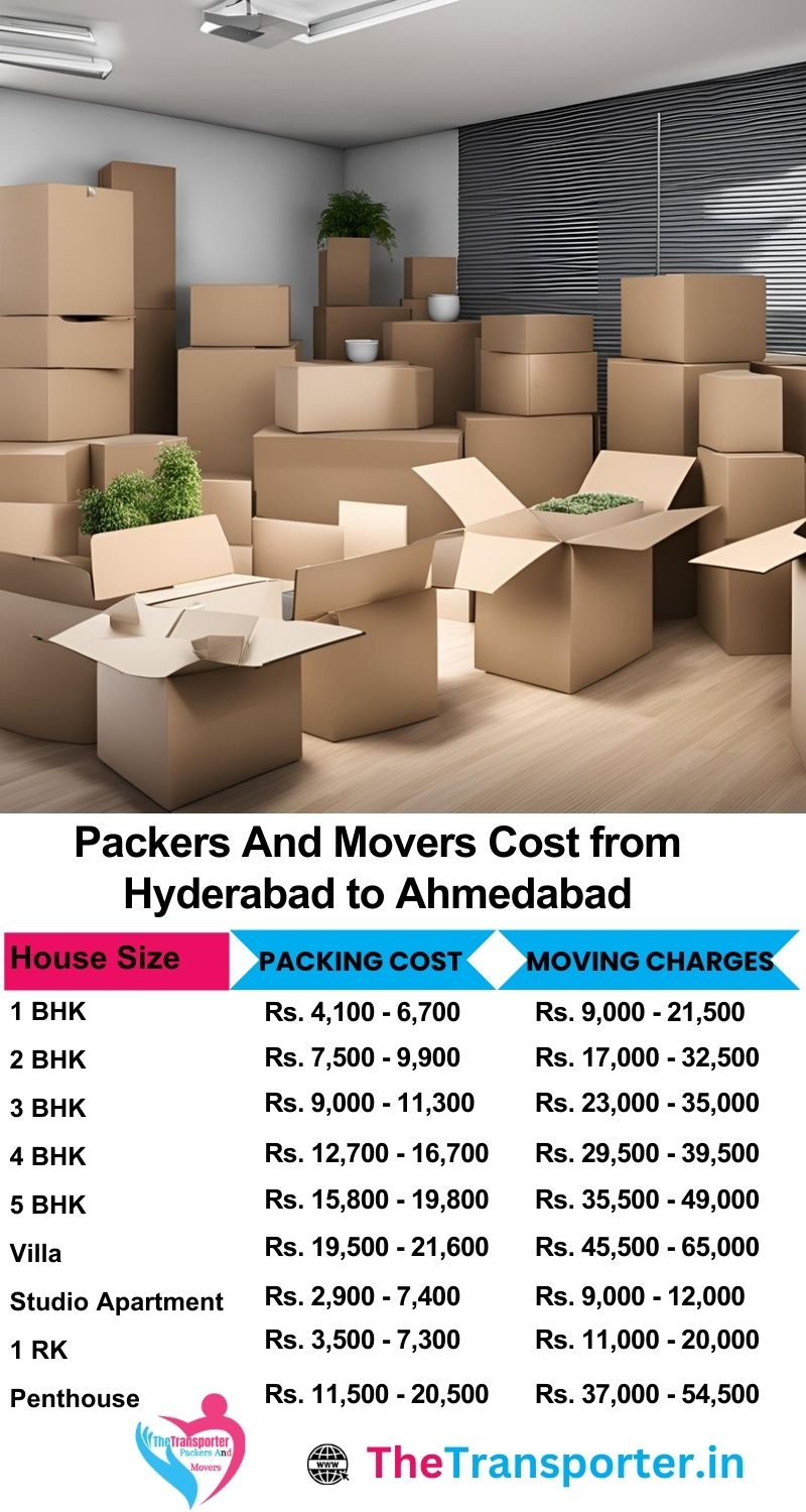 Movers and packers charges list from Hyderabad to Ahmedabad