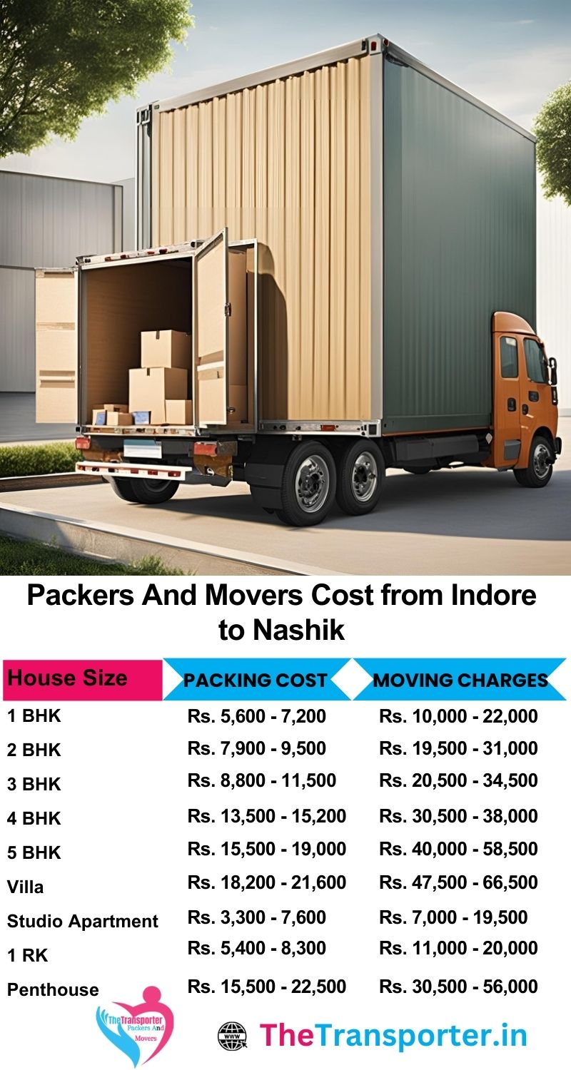 Movers and packers charges list from Indore to Nashik