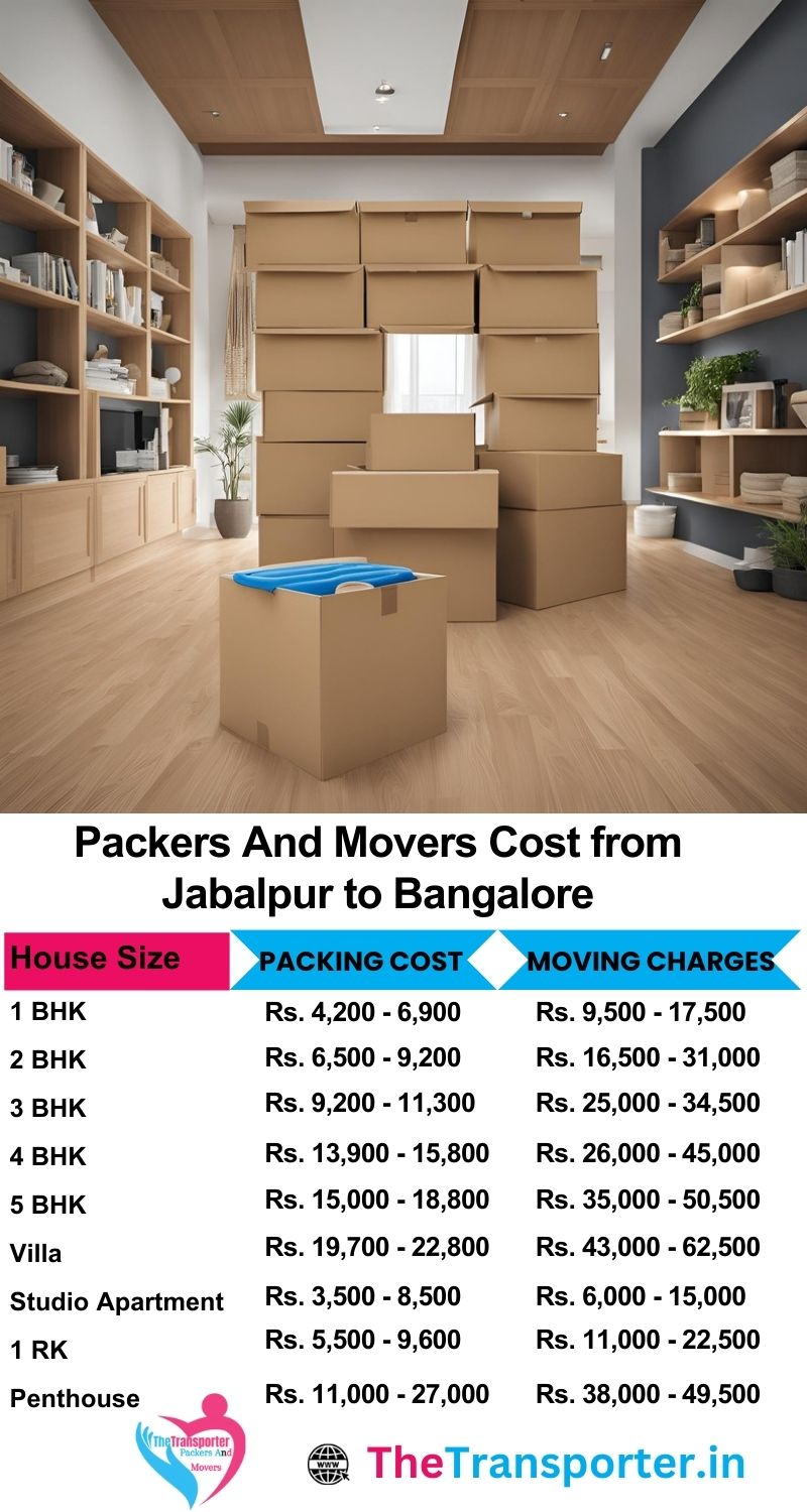 Movers and packers charges list from Jabalpur to Bangalore