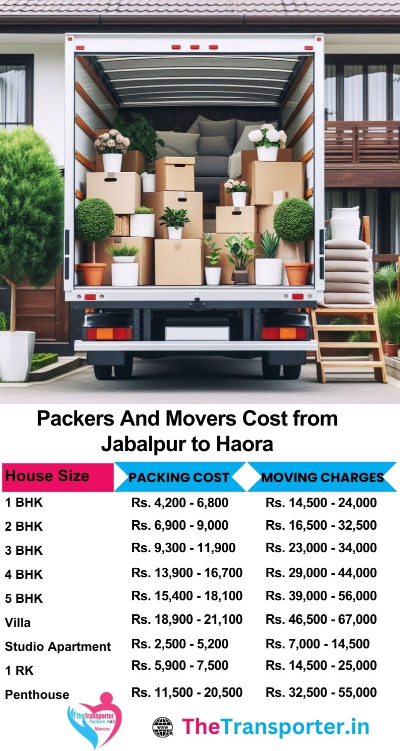 Movers and packers charges list from Jabalpur to Haora