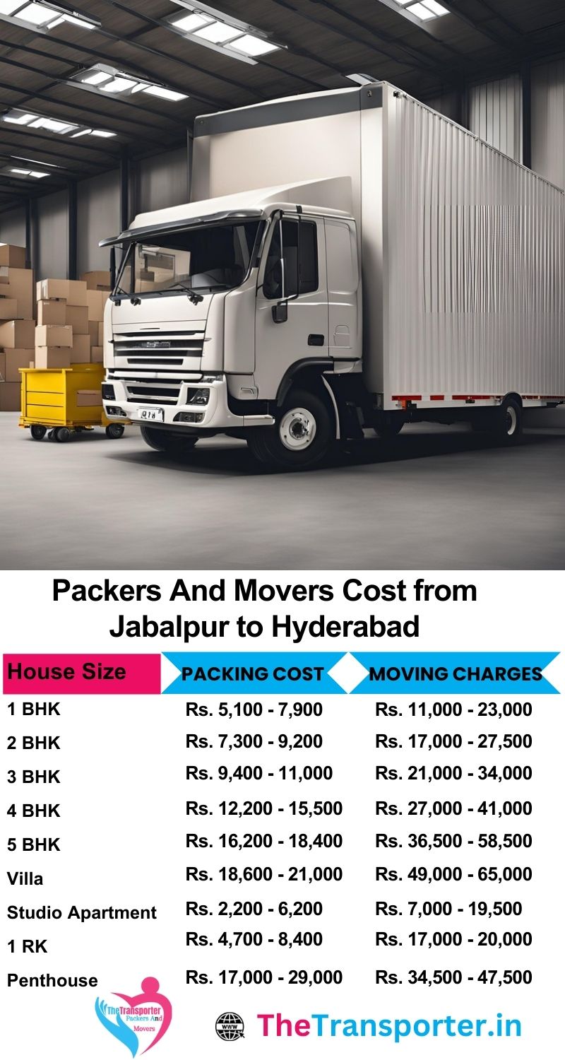 Movers and packers charges list from Jabalpur to Hyderabad