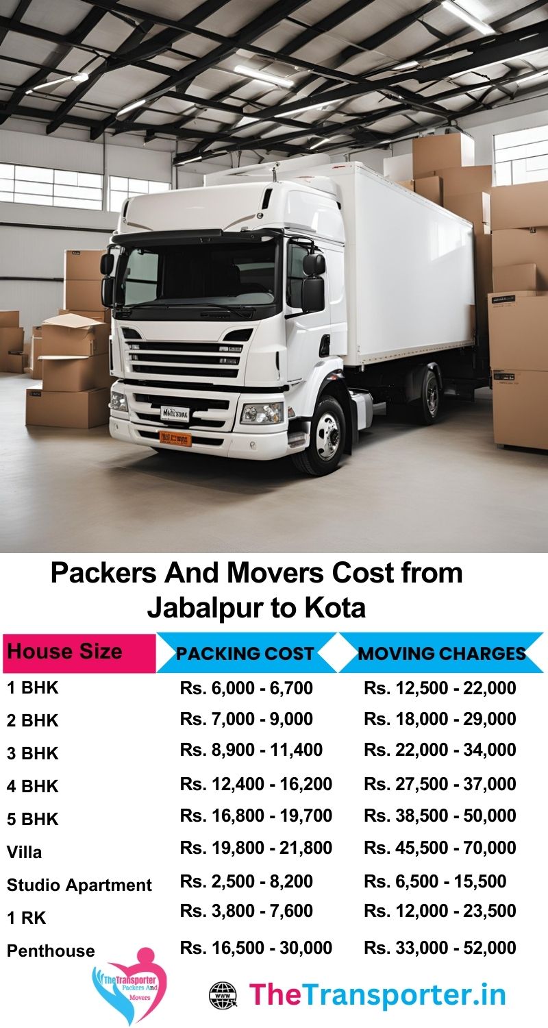 Movers and packers charges list from Jabalpur to Kota