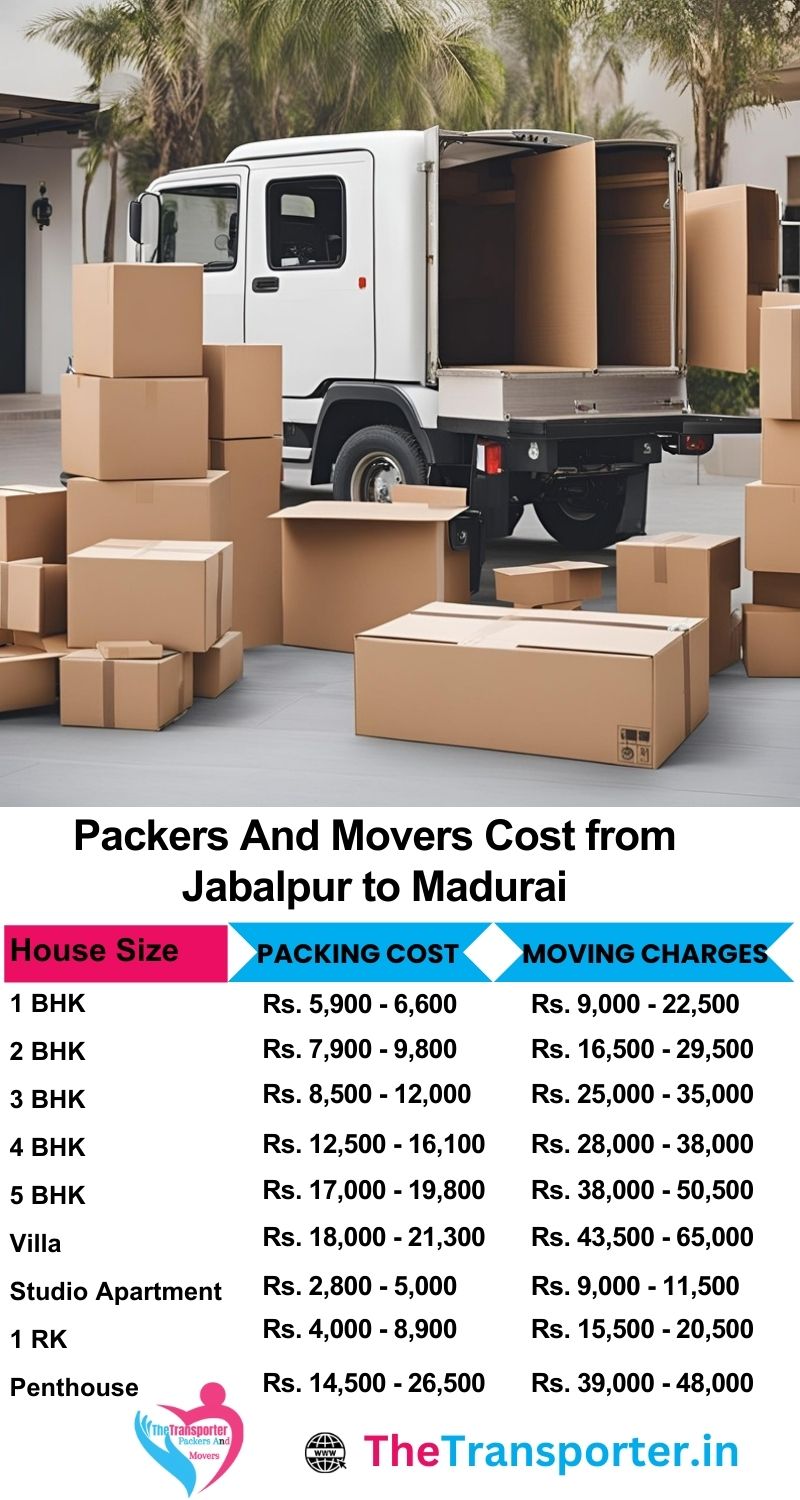Movers and packers charges list from Jabalpur to Madurai
