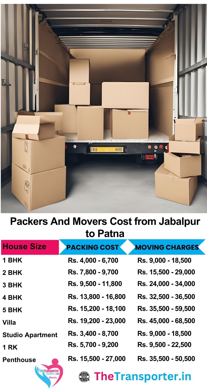 Movers and packers charges list from Jabalpur to Patna