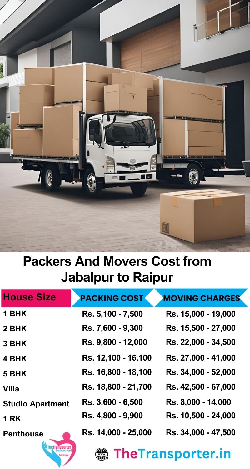 Movers and packers charges list from Jabalpur to Raipur