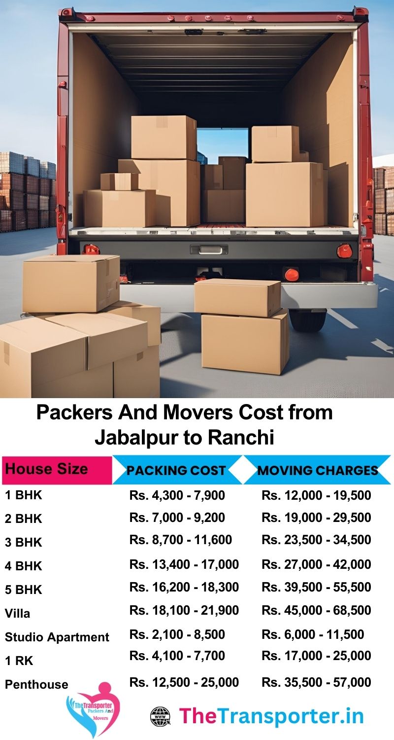 Movers and packers charges list from Jabalpur to Ranchi