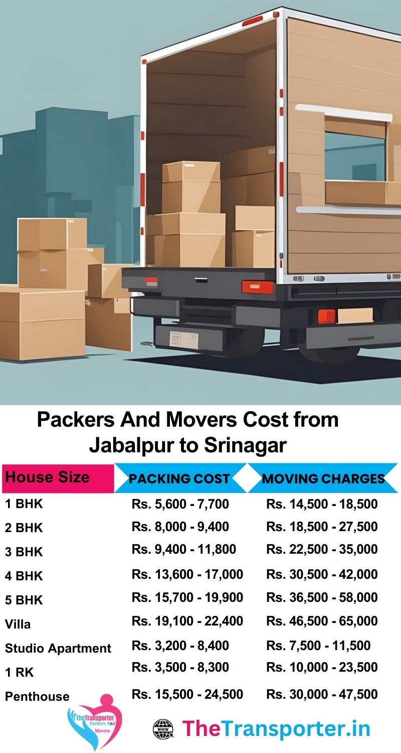 Movers and packers charges list from Jabalpur to Srinagar