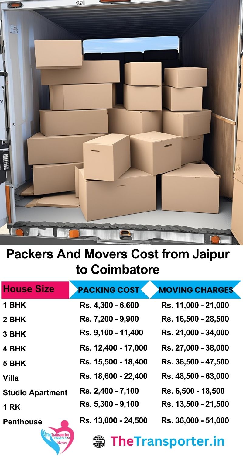 Movers and packers charges list from Jaipur to Coimbatore