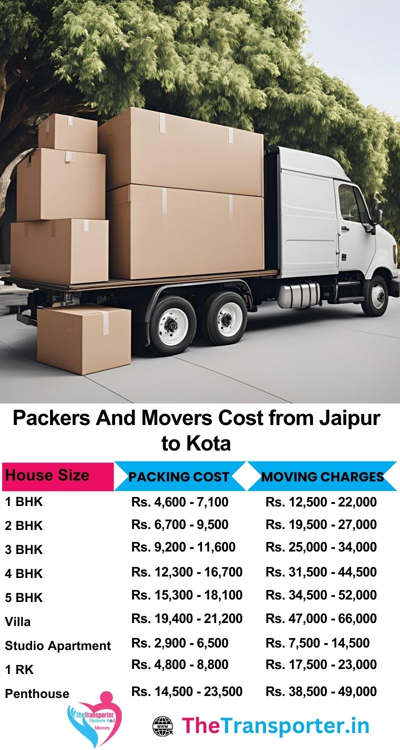 Movers and packers charges list from Jaipur to Kota