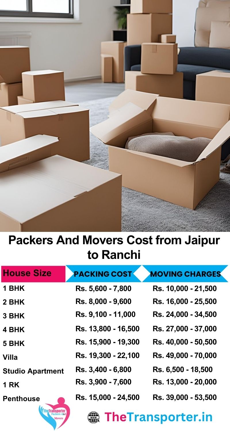 Movers and packers charges list from Jaipur to Ranchi