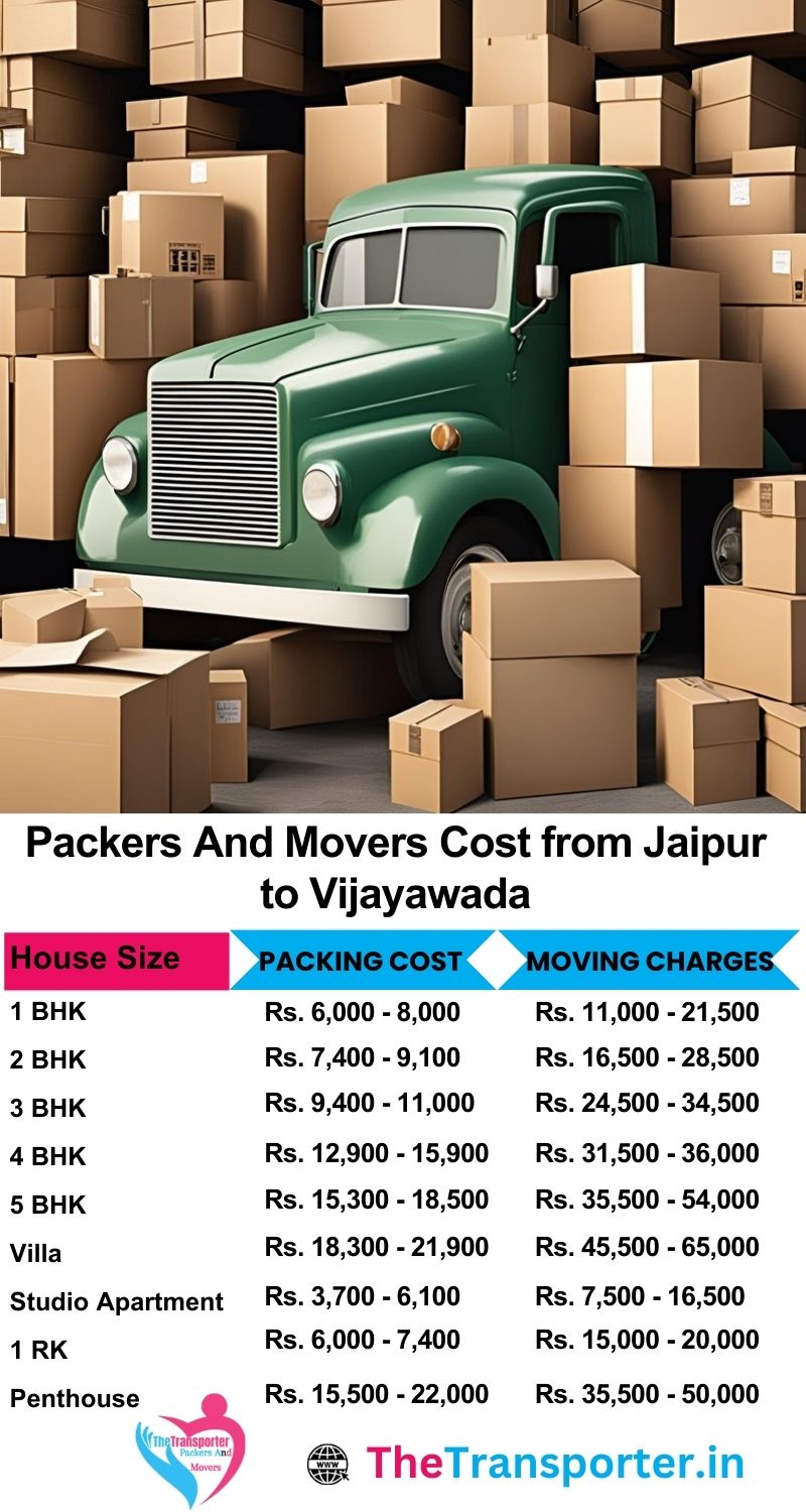 Movers and packers charges list from Jaipur to Vijayawada
