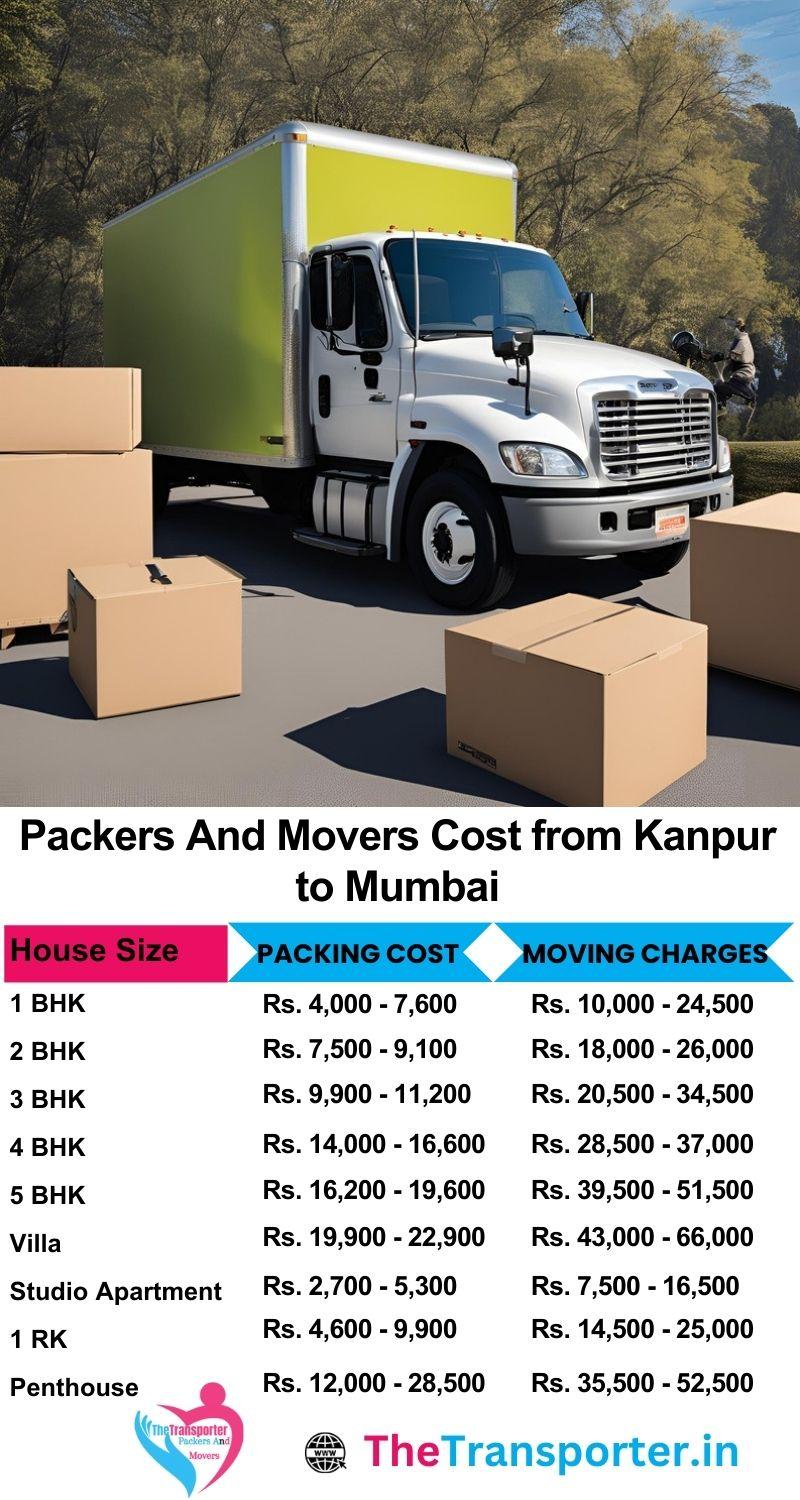 Movers and packers charges list from Kanpur to Mumbai