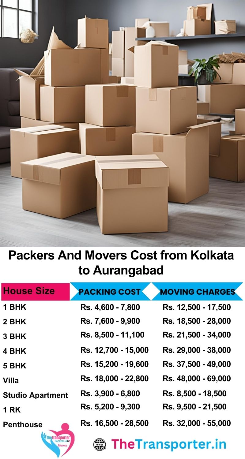 Movers and packers charges list from Kolkata to Aurangabad