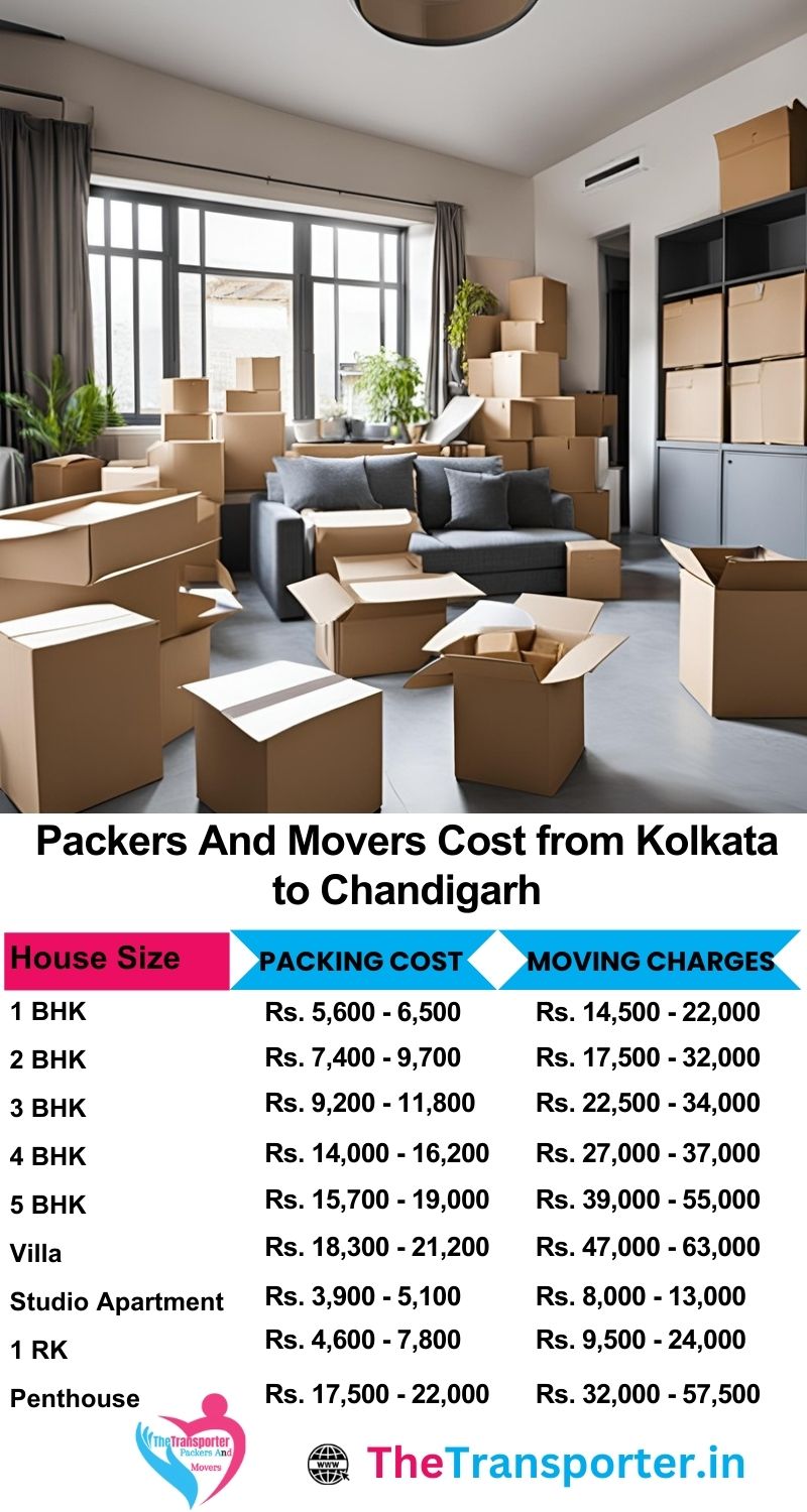 Movers and packers charges list from Kolkata to Chandigarh