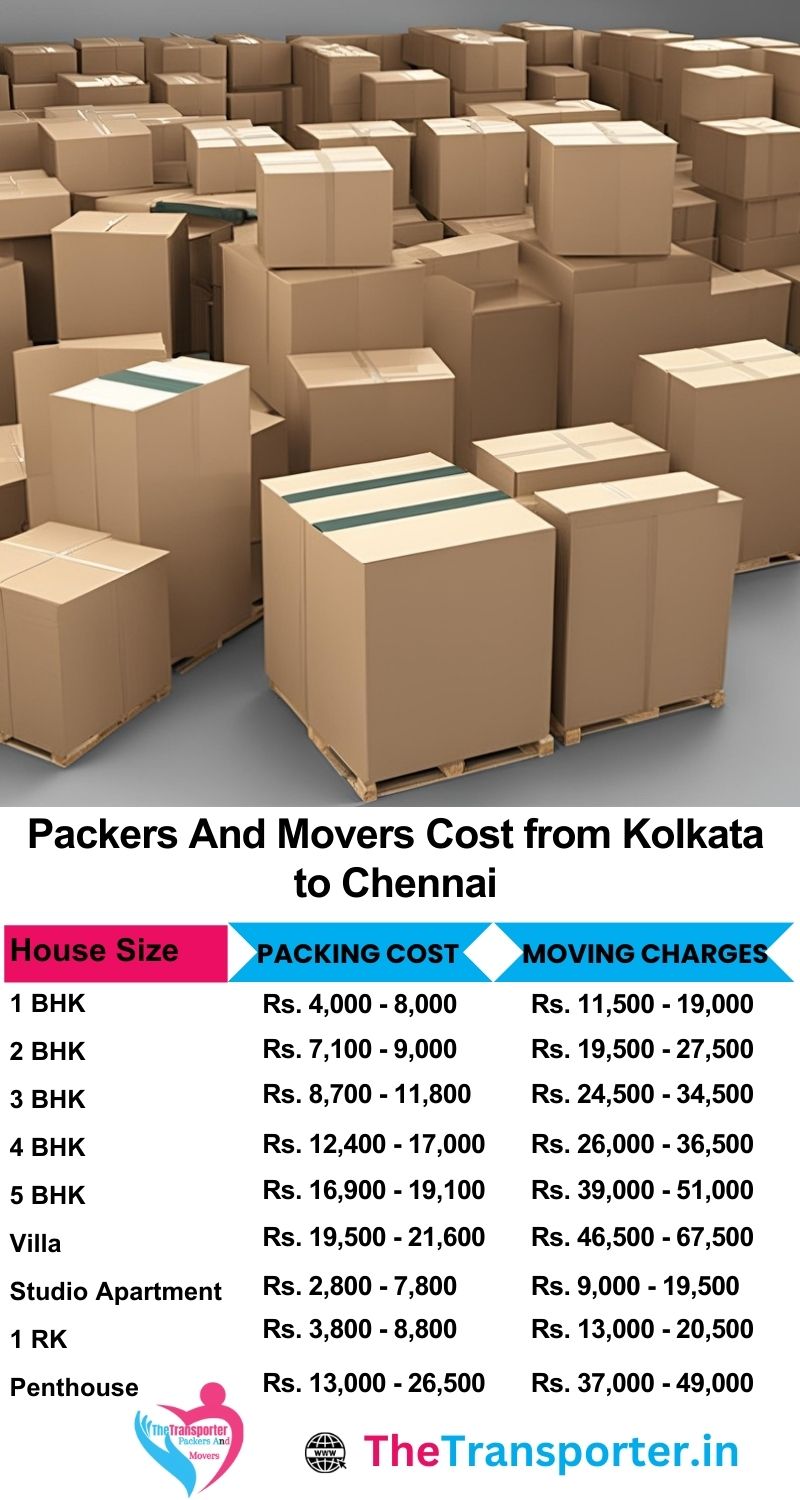 Movers and packers charges list from Kolkata to Chennai