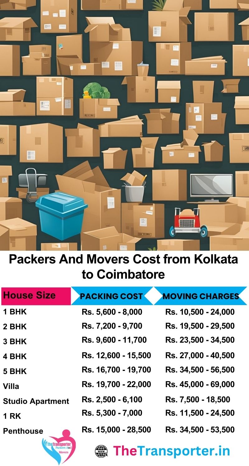 Movers and packers charges list from Kolkata to Coimbatore