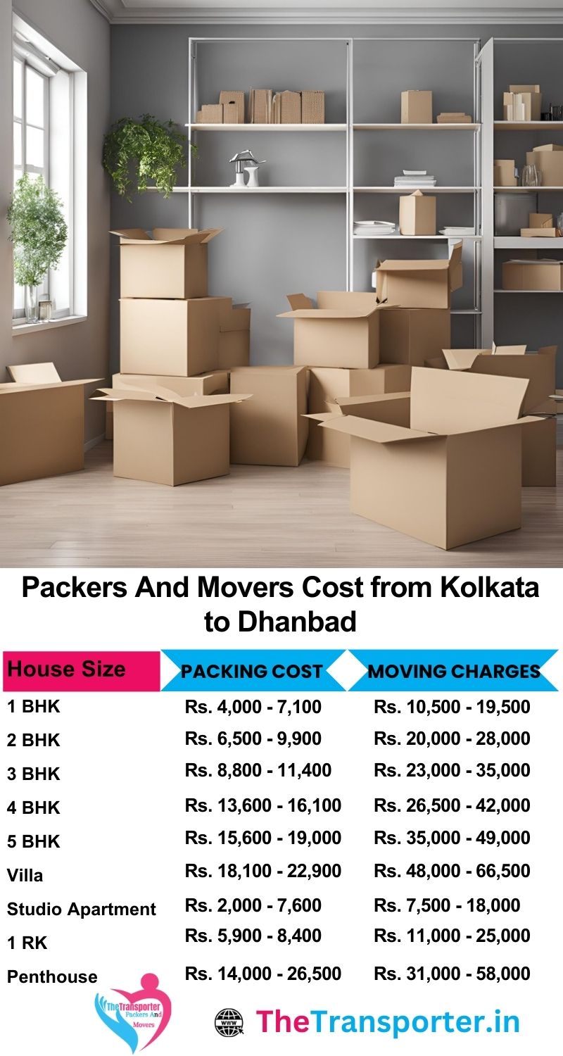 Movers and packers charges list from Kolkata to Dhanbad