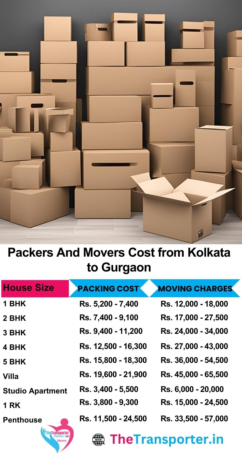 Movers and packers charges list from Kolkata to Gurgaon