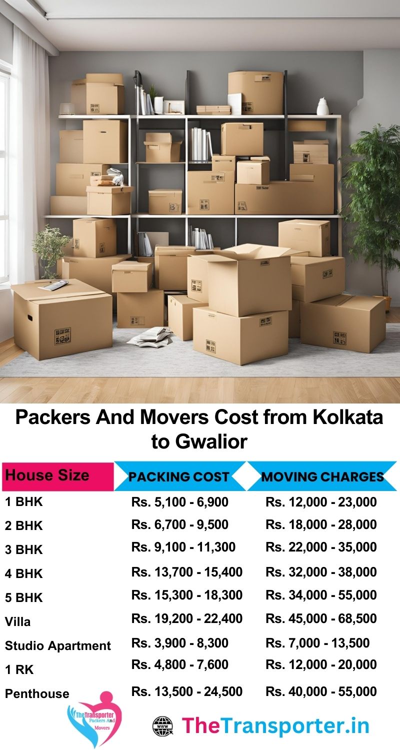 Movers and packers charges list from Kolkata to Gwalior