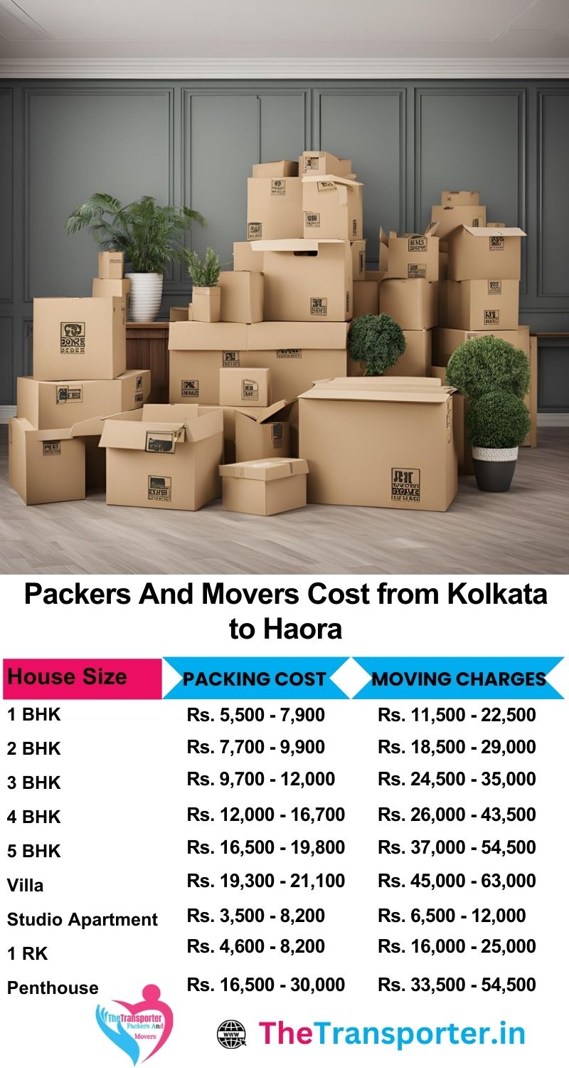 Movers and packers charges list from Kolkata to Haora