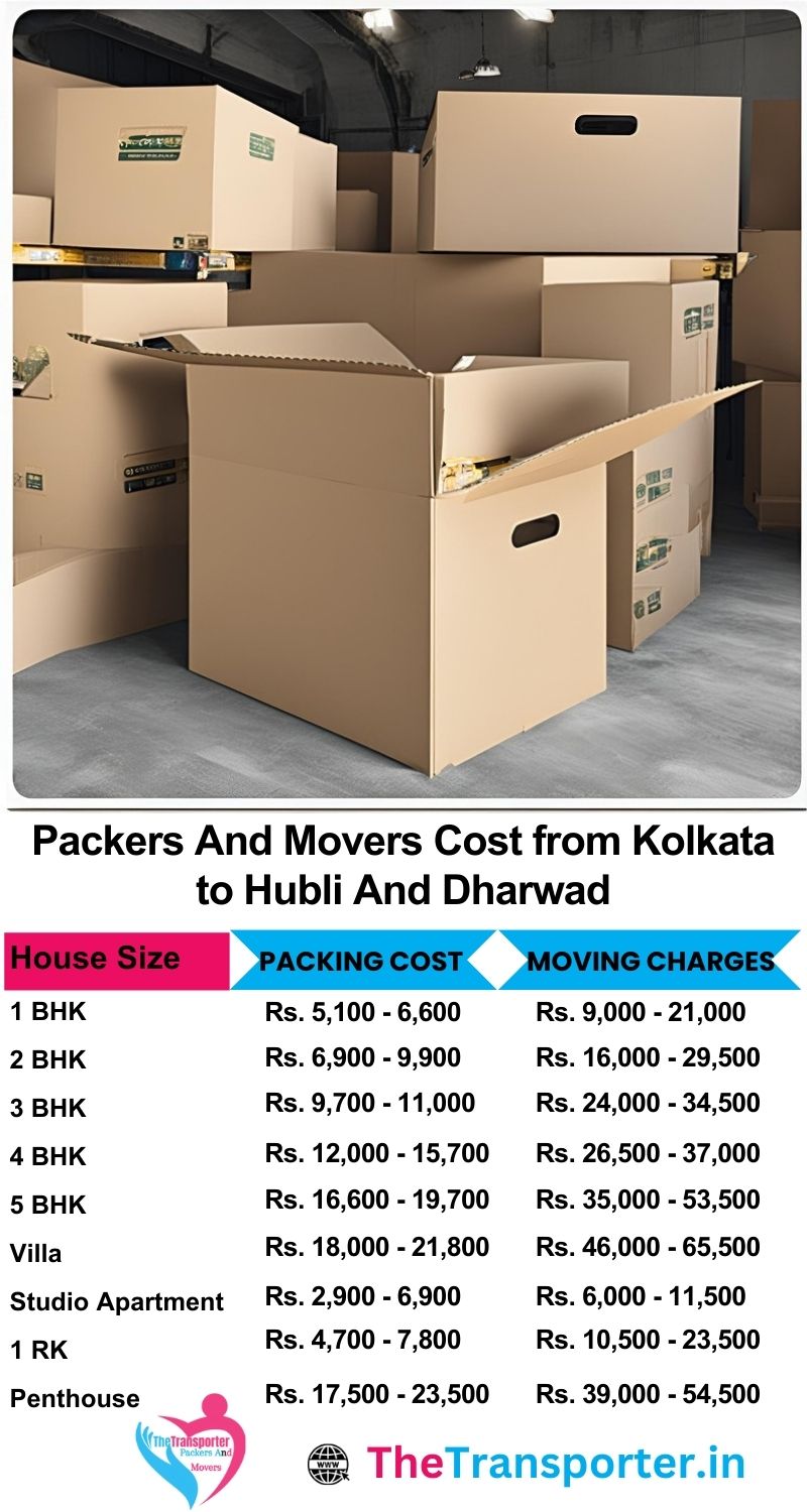 Movers and packers charges list from Kolkata to Hubli and dharwad