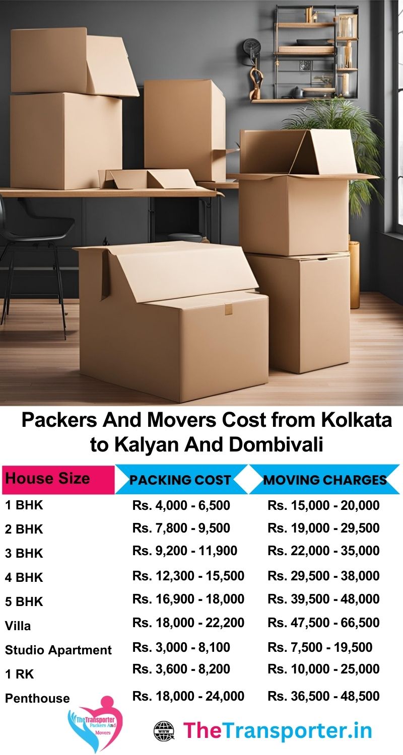 Movers and packers charges list from Kolkata to Kalyan and dombivali
