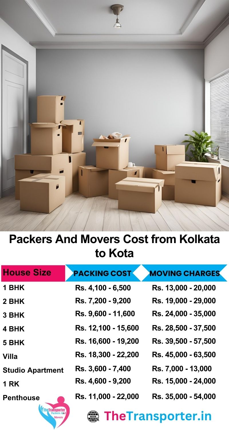 Movers and packers charges list from Kolkata to Kota